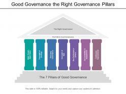 Good governance the right governance pillars