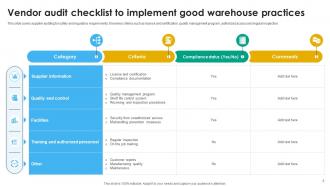 Good Warehouse Practices Powerpoint PPT Template Bundles Aesthatic Adaptable