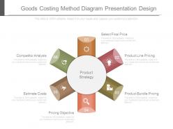 Goods costing method diagram presentation design