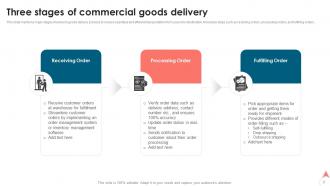 Goods Delivery Powerpoint Ppt Template Bundles Researched Captivating