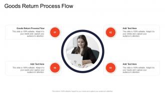 Goods Return Process Flow In Powerpoint And Google Slides Cpb