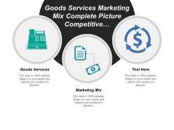 Goods Services Marketing Mix Complete Picture Competitive Understanding