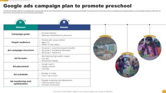 Google Ads Campaign Plan To Promote Preschool Kids School Promotion Plan Strategy SS V