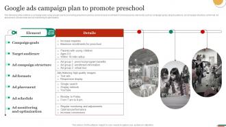 Google Ads Campaign Plan To Promote Preschool Marketing Strategies To Promote Strategy SS V