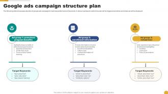 Google Ads Campaign Structure Plan Kids School Promotion Plan Strategy SS V