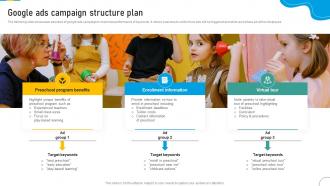 Google Ads Campaign Structure Plan Marketing Strategic Plan To Develop Brand Strategy SS V