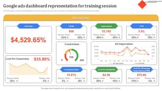 Google Ads Dashboard Representation For Training Session