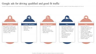 Google Ads For Driving Qualified And Good Fit Traffic Boosting Campaign Reach MKT SS V