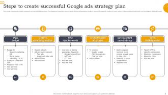 Google Ads Strategies Powerpoint Ppt Template Bundles Image Designed