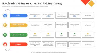 Google Ads Training For Automated Bidding Strategy