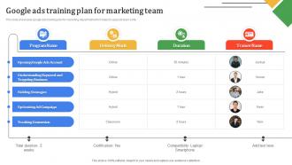 Google Ads Training Plan For Marketing Team