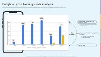 Google Adword Training Mode Analysis