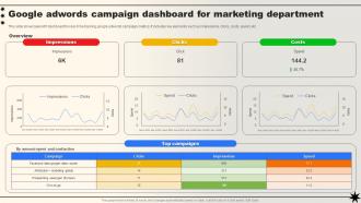 Google Adwords Campaign Dashboard For Marketing Department