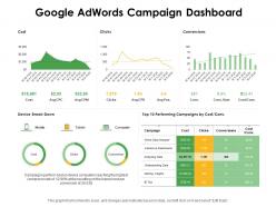 Google adwords campaign dashboard ppt powerpoint presentation ideas demonstration