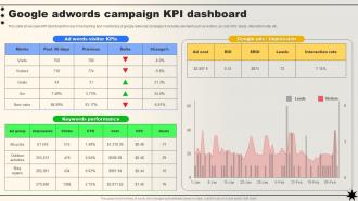Google Adwords Campaign KPI Dashboard