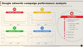 Google Adwords Campaign Performance Analysis
