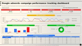 Google Adwords Campaign Performance Tracking Dashboard