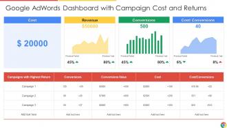 Google Adwords Dashboard With Campaign Cost And Returns
