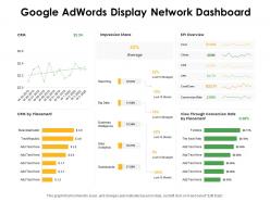 Google adwords display network dashboard ppt powerpoint presentation slide