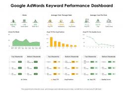 Google adwords keyword performance dashboard ppt powerpoint presentation ideas deck