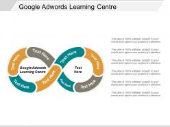 Google adwords learning centre ppt powerpoint presentation portfolio diagrams cpb