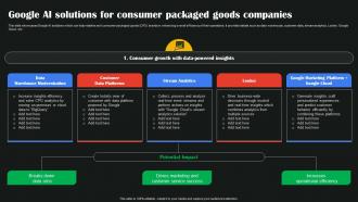 Google AI Solutions For Consumer Packaged AI Google To Augment Business Operations AI SS V
