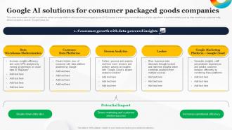 Google AI Solutions For Consumer Packaged How To Use Google AI For Your Business AI SS