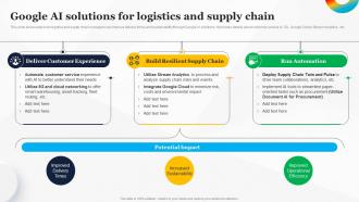 Google AI Solutions For Logistics And Supply Chain How To Use Google AI For Your Business AI SS