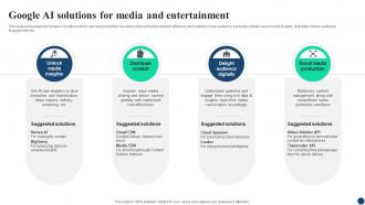 Google AI Solutions For Media AI Google For Business A Comprehensive Guide AI SS V