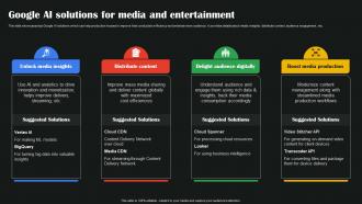 Google AI Solutions For Media And Entertainment AI Google To Augment Business Operations AI SS V