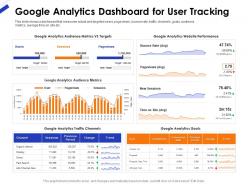 Google analytics dashboard for user tracking ppt example file