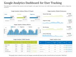 Google analytics dashboard for user tracking sessions ppt powerpoint infographics