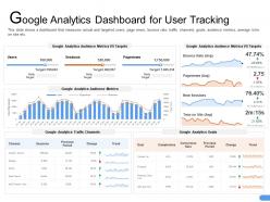 Google analytics dashboard for user tracking trend ppt powerpoint styles picture