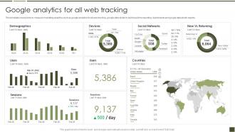 Google Analytics For All Web Tracking B2B Digital Marketing Playbook