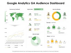 Google analytics ga audience dashboard ppt powerpoint presentation pictures format