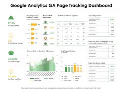 Google analytics ga page tracking dashboard ppt powerpoint presentation inspiration infographics
