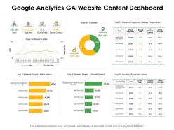 Google analytics ga website content dashboard snapshot ppt powerpoint presentation icon templates