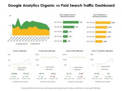 Google analytics organic vs paid search traffic dashboard ppt powerpoint presentation show