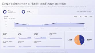 Google Analytics Report To Identify Brands Data Driven Marketing Guide To Enhance ROI