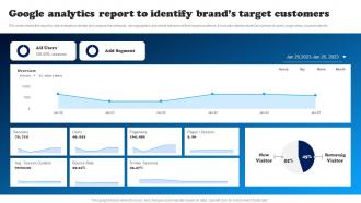 Google Analytics Report To Identify Brands Target Data Driven Decision Making To Build MKT SS V