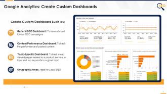 Google Analytics Tool To Create Custom Dashboards Edu Ppt
