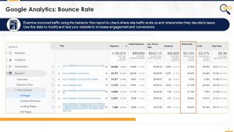 Google Analytics Tool To Track Bounce Rate Edu Ppt