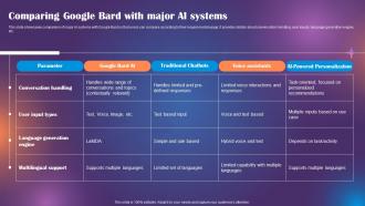 Google Bard Future Of Generative AI Comparing Google Bard With Major AI Systems ChatGPT SS