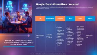 Google Bard Future Of Generative AI Google Bard Alternatives Youchat ChatGPT SS