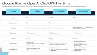 Google Bard Vs Openai Chatgpt 4 Vs Bing Gpt 4 Everything You Need To Know ChatGPT SS V