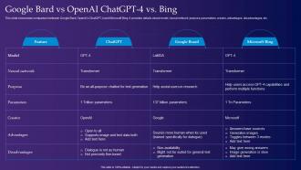 Google Bard Vs Openai Chatgpt 4 Vs Bing Gpt 4 Latest Generative Ai Revolution ChatGPT SS