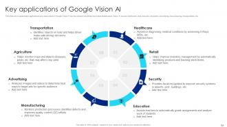 Google Chatbot Usage Guide Powerpoint Presentation Slides AI CD V Interactive Professional
