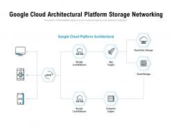 Google cloud architectural platform storage networking