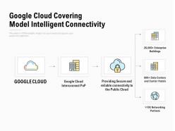 Google cloud covering model intelligent connectivity