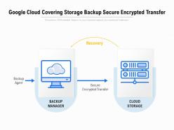 Google Cloud Covering Storage Backup Secure Encrypted Transfer